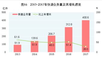 信息技術服務驅動創(chuàng)新變革——中華人民共和國2017年國民經(jīng)濟和社會發(fā)展統(tǒng)計公報解讀