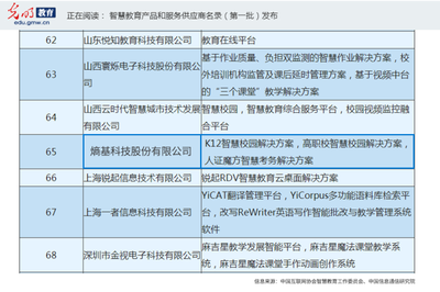 熵基科技榮登首批“智慧教育產(chǎn)品和服務供應商名錄”，以信息技術服務賦能教育新生態(tài)
